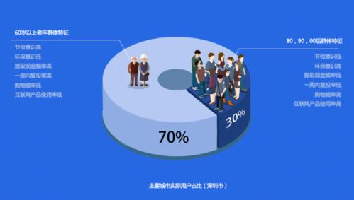 產(chǎn)品成長期如何通過設(shè)計(jì)服務(wù)實(shí)現(xiàn)增長加速